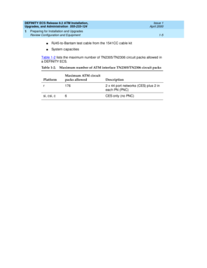 Page 23DEFINITY ECS Release 8.2 ATM Installation,
Upgrades, and Administration  555-233-124  Issue 1
April 2000
Preparing for Installation and Upgrades 
1-5 Review Configuration and Equipment 
1
nRJ45-to-Bantam test c ab le from the 1541CC c ab le kit
nSystem capacities
Table 1-2
 lists the maximum numb er of TN2305/TN2306 c irc uit p ac ks allowed  in 
a DEFINITY ECS.
Table 1-2. Maximum number of ATM interface TN2305/TN2306 circuit packs
PlatformMaximum ATM circuit 
packs allowed Description
r 176 2 x 44 port...