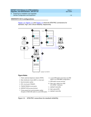 Page 24DEFINITY ECS Release 8.2 ATM Installation,
Upgrades, and Administration  555-233-124  Issue 1
April 2000
Preparing for Installation and Upgrades 
1-6 Review Configuration and Equipment 
1
DEFINITY ECS configurations
Figure 1-2, Figure 1-3, and  Figure 1-4 show the ATM-PNC c onnec tions for 
stand ard , hig h, and  c ritic al reliab ility, resp ec tively.
Figure 1-2. ATM-PNC connections for standard
 reliability Figure Notes
1. Pub lic  switc hed telep hone network (PSTN)
2. Main d istrib ution frame...