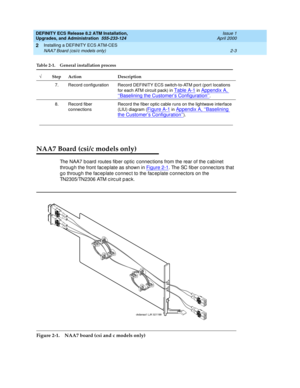 Page 35DEFINITY ECS Release 8.2 ATM Installation,
Upgrades, and Administration  555-233-124  Issue 1
April 2000
Installing a DEFINITY ECS ATM-CES 
2-3 NAA7 Board (csi/c models only) 
2
NAA7 Board (csi/c models only)
The NAA7 board  routes fib er optic  c onnec tions from the rear of the c abinet 
throug h the front fac ep late as shown in Figure 2-1
. The SC fib er c onnec tors that 
g o throug h the fac ep late c onnec t to the fac ep late c onnec tors on the 
TN2305/TN2306 ATM c irc uit p ac k.
Figure 2-1....