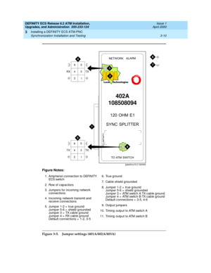 Page 46DEFINITY ECS Release 8.2 ATM Installation,
Upgrades, and Administration  555-233-124  Issue 1
April 2000
Installing a DEFINITY ECS ATM-PNC 
3-10 Synchronization Installation and Testing 
3
Figure 3-5. Jumper settings (401A/402A/403A) Figure Notes:
1. Amp henol c onnec tion to DEFINITY 
EC S sw i t c h
2. Row of c ap acitors
3. Jumpers for incoming network 
c onnec tions
4. Incoming network transmit and 
receive connections
5. Jumper 1-2 =  true g round
Jumper 5-6 =  shield  ground ed
Jumper 3 =  TX cab...