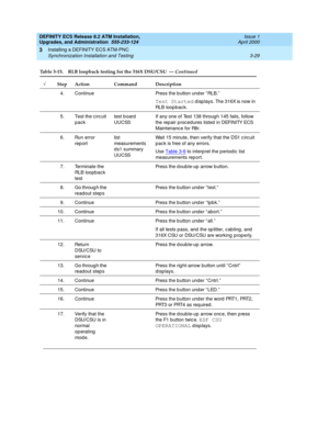 Page 65DEFINITY ECS Release 8.2 ATM Installation,
Upgrades, and Administration  555-233-124  Issue 1
April 2000
Installing a DEFINITY ECS ATM-PNC 
3-29 Synchronization Installation and Testing 
3
4. ContinuePress the b utton under “ RLB.”
Test Started d isp lays. The 316X is now in 
RLB loop bac k. 
5. Test the c irc uit 
packtest board 
UUCSSIf any one of Test 138 through 145 fails, follow 
the repair p roc ed ures listed  in DEFINITY ECS 
Maintenanc e for R8r.
6. Run error 
rep ortlist 
measurements 
d s1...