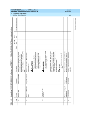 Page 80DEFINITY ECS Release 8.2 ATM Installation,
Upgrades, and Administration  555-233-124  Issue 1
April 2000
Upgrading to ATM-PNC 
4-6 CSS to R8r ATM-PNC
4
12. Busyout fib er busyout fib er-link n Busyout eac h numbered, B-PNC fiber 
link listed  in step  10. Start with fiber 
assoc iated  with the last translated  
switc h nod e (SN) and end  with the PPN 
fib er.
13. Remove B-PNC fib er 
linksc hang e fib er-link n Remove numbered, B-PNC fiber links 
listed  in step  10.
!
CAUTION:Failure to remove fiber...