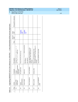 Page 82DEFINITY ECS Release 8.2 ATM Installation,
Upgrades, and Administration  555-233-124  Issue 1
April 2000
Upgrading to ATM-PNC 
4-8 CSS to R8r ATM-PNC
4
23. Enab le PNC 
dup lic ationc hang e 
system-p arameters 
dup lic ationChang e the 
Enable Operation of 
PNC Duplication field  to 
y.
24. Chec k 
administrationlist system-link Ensure that the links are up .
Screen 4-8
25. Chec k health status p nc Is 
State of Health field func tional for 
b oth PNCs?
Any alarms?
Screen 4-2
26. Save translations save...