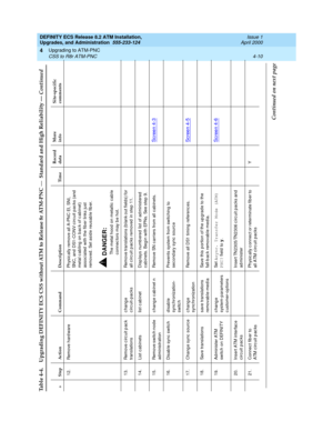 Page 84DEFINITY ECS Release 8.2 ATM Installation,
Upgrades, and Administration  555-233-124  Issue 1
April 2000
Upgrading to ATM-PNC 
4-10 CSS to R8r ATM-PNC
4
12. Remove hard ware Physic ally remove all A-PNC EI, SNI, 
SNC, and  DS1-CONV c irc uit p ac ks (and 
metal c abling  on bac k of c abinet) 
assoc iated  with the fib er links just 
removed . Set asid e reusable fib er.
!
DANGER:The metal hood  on metallic  c ab le 
c onnec tors may b e hot.
13. Remove c irc uit p ac k 
translationsc hang e...