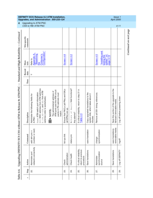 Page 85DEFINITY ECS Release 8.2 ATM Installation,
Upgrades, and Administration  555-233-124  Issue 1
April 2000
Upgrading to ATM-PNC 
4-11 CSS to R8r ATM-PNC
4
22. Ad minister p ort 
network c onnec tivityadd  atm p nc  n 
(numb er or next)Ad minister the following  fields for 
A-PNC:
Name: ATM switc h p ort information.
ESI: MAC add ress from ATM switc hes
E.164, 
HO-DSP, and  
SEL from ATM 
switc hes (refer to worksheets).
NOTE:The ad ministered  ad d ress of 
ATM ports and the ATM circuit 
pac ks in PN c ab...