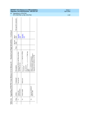 Page 94DEFINITY ECS Release 8.2 ATM Installation,
Upgrades, and Administration  555-233-124  Issue 1
April 2000
Upgrading to ATM-PNC 
4-20 R7r ATM-PNC to R8r ATM-PNC 
4
17. Chec k link 
administrationlist sys-link Ensure that PACLs (all PNs) and  EALs 
(all EPNs) are up
Screen 4-8
18. Chec k health status p nc Is 
State of Health field  for A-PNCs 
func tional?
Any alarms?
Does 
standby refreshed? f i e l d  s a y  
yes?
Screen 4-2
19. Upg rad e DEFINITY 
EC S t o  R8 rRefer to DEFINITY Enterp rise 
Communic...