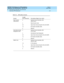 Page 101DEFINITY ECS Release 8.2 ATM Installation,
Upgrades, and Administration  555-233-124  Issue 1
April 2000
Administering ATM-PNC and ATM-CES 
5-3 Acquiring ATM Addresses 
5
Table 5-2. ATM address formats 
FormatLength 
(hex characters) Description (high to low order)
Data Country 
Cod e (DCC)2 Ad d ress Format Identifier (AFI)
(39 for DCC)
4 Data Country Cod e
20 Hig h-Ord er Domain Sp ecific  Part (HO-DSP)
12 End System Id entifier (ESI)
2 Selector
International Cod e
Designator (ICD)2 Ad d ress Format...