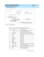 Page 117DEFINITY ECS Release 8.2 ATM Installation,
Upgrades, and Administration  555-233-124  Issue 1
April 2000
Administering ATM-PNC and ATM-CES 
5-19 Administering DEFINITY ECS 
5
Screen 5-6. Signaling group
Table 5-9. Country and protocol version supported (for Screen 5-6)
Value Country Protocol supported
1-a United States, Canad a AT&T TR41449/41459 (tested  with AT&T, 
Canad ian, and  MCI networks)
1-b United States Bellcore TR 1268; NIUF.302; ANSI T1.607
2 Australia AUSTEL TSO14.1; Telec om Australia TPH...