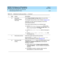 Page 123DEFINITY ECS Release 8.2 ATM Installation,
Upgrades, and Administration  555-233-124  Issue 1
April 2000
Administering ATM-PNC and ATM-CES 
5-25 Administering DEFINITY ECS 
5
10. Ad minister 
Daylig ht-Saving s 
Ti me  r ul esTy p e  change daylight-savings-rules and press Enter.
The Daylight Saving s Rules sc reen displays (Screen 5-13
).
Ad minister as many rules as nec essary for all of the 
ad ministered  locations.
If you want to d eny ac c ess for an individ ual log in:
nset the Additional...