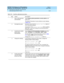 Page 130DEFINITY ECS Release 8.2 ATM Installation,
Upgrades, and Administration  555-233-124  Issue 1
April 2000
Administering ATM-PNC and ATM-CES 
5-32 Administering DEFINITY ECS 
5
Table 5-12. Gain/loss adjustment procedure 
ÖStep Action Description
1. Set or verify gain/loss 
ad ministrationTyp e  change system-parameters country-options and  
press 
En te r.
The System Parameters Country-Op tions screen d isp lays 
(Table 5-16
). 
2. Set d ig ital loss p lan Domestic: Ensure that the Digital Loss Plan field...