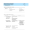 Page 133DEFINITY ECS Release 8.2 ATM Installation,
Upgrades, and Administration  555-233-124  Issue 1
April 2000
Administering ATM-PNC and ATM-CES 
5-35 Final Checklist and Test 
5
2. ATM add resses are c orrec t Query DEFINITY ECS
3. EALs are up Query DEFINITY ECS (list 
system link)
Table 5-14. ATM-PNC installation test procedure
ÖWhat to check How to check How to fix
1. Chec k SONET/SDH layer 
for status and  alarms.Query alarms and  hard ware 
log s
2. Chec k the LEDs on the 
ATM circuit packsRefer to the...