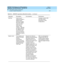 Page 197DEFINITY ECS Release 8.2 ATM Installation,
Upgrades, and Administration  555-233-124  Issue 1
April 2000
ATM Switch Feature Interactions 
B-5 Location-related Interactions 
B
Dial Plan Users on p ort 
networks loc ated  in 
d ifferent North 
Americ an Numb er 
Plan Areas (NPAs) 
expec t to make 
local c alls b y 
dialing 7-digit 
numb ers.  Althoug h 
the digits dialed by 
two d ifferent users 
may b e the same, 
the ac tual intended  
d estinations may b e 
d ifferent. Carefully c onsid er AAR 
and  ARS...