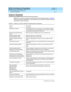 Page 199DEFINITY ECS Release 8.2 ATM Installation,
Upgrades, and Administration  555-233-124  Issue 1
April 2000
ATM Switch Feature Interactions 
B-7 Features Supported 
B
Features Supported
Release 7 and  later sup p orts the ATM-CES trunking  features listed  in Ta b l e  B - 4 
with noted  feature interac tions. Other features are not listed  b ec ause they have 
nothing  to d o with trunking .
Table B-4. Release 7 and later ATM-CES trunking features supported
Feature Description
Abb reviated  Dialing Has the...