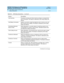 Page 206DEFINITY ECS Release 8.2 ATM Installation,
Upgrades, and Administration  555-233-124  Issue 1
April 2000
ATM Switch Feature Interactions 
B-14 Delay Interactions 
B
Call Vec toring Processes inc oming  and  internal c alls ac c ord ing  to a prog rammed  
set of c ommand s. This feature is affected  b y SVC setup  d elays and 
failures.
Call Waiting  Termination Notifies a user with a sing le-line telep hone who is ac tive on one c all 
that a second c all is waiting . This feature is affec ted  b y SVC...