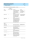 Page 215DEFINITY ECS Release 8.2 ATM Installation,
Upgrades, and Administration  555-233-124  Issue 1
April 2000
ATM Switch Feature Interactions 
B-23 ATM Feature Interactions 
B
Multimed ia The multimedia feature b uilds a 
c onferenc e using  MMIs and  VCs 
in a single p ort network to 
minimize the number of timeslots. 
This means that long -haul 
c onnec tions c arry H.320 enc od ed  
digital data.Send  all data 
c onferenc ing  c onnec tions 
to the one ESM (24 
c onnec tions per ESM) the 
switc h sup p...