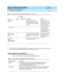 Page 216DEFINITY ECS Release 8.2 ATM Installation,
Upgrades, and Administration  555-233-124  Issue 1
April 2000
ATM Switch Feature Interactions 
B-24 Cross-product Compatibility 
B
Cross-product Compatibility
Observe the following  c ross-p rod uc t c omp atib ility issues:
Ti m e - o f- D a y  
RoutingX The system c loc k, whic h 
determines time-of-d ay routing  
transitions, p ermits ad ministration 
of a d aylig ht saving s time rule, if 
desired.System c loc k (if 
ad ministered ), c hang es 
automatic...