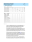 Page 30DEFINITY ECS Release 8.2 ATM Installation,
Upgrades, and Administration  555-233-124  Issue 1
April 2000
Preparing for Installation and Upgrades 
1-12 Determine ATM Switch Suitability 
1
Final notes
The g oal is to engineer the network so that in all reasonab le app lic ations, you 
always run out of DEFINITY time slots before running  out of ATM switc h 
resourc es. This is req uired  to p rovid e ac c ep table servic e to the c ustomer. 
These calculations factor in phone calls only. There is no...