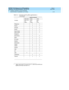 Page 52DEFINITY ECS Release 8.2 ATM Installation,
Upgrades, and Administration  555-233-124  Issue 1
April 2000
Installing a DEFINITY ECS ATM-PNC 
3-16 Synchronization Installation and Testing 
3
Philip p ines Y Y
Pol an d Y Y
Portugal Y Y
Rus si a Y Y
Saud i Arabia Y Y
Sing ap ore Y
Sou t h A f r ic a Y Y
Sp a i n Y Y
Sri Lanka Y Y
Sw ed e n Y Y
Sw it z er l an d Y Y
Ta i w a n Y Y
Ukraine Y Y
UAE Y Y
UK Y Y
USA Y
Uzb ekistan Y Y
Vie t na m Y Y
1. Jap an uses b oth 75-W and  120-W T1; 402A and  403A sync  
sp...