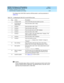 Page 61DEFINITY ECS Release 8.2 ATM Installation,
Upgrades, and Administration  555-233-124  Issue 1
April 2000
Installing a DEFINITY ECS ATM-PNC 
3-25 Synchronization Installation and Testing 
3
To c onfig ure the 316X CSU to send  an AIS b lue alarm, use the p roc ed ures in 
Table 3-12
.
NOTE:
All four fac eplate status LEDs on the DS1 c irc uit p ac k are d ark (not lit) when 
using  an external CSU or DSU/CSU. The STATUS LEDs on the DS1 c irc uit 
p ac k are only func tional with a 120A ICSU.
Table 3-12....