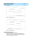 Page 68DEFINITY ECS Release 8.2 ATM Installation,
Upgrades, and Administration  555-233-124  Issue 1
April 2000
Installing a DEFINITY ECS ATM-PNC 
3-32 ATM Network Duplication 
3
Screen 3-1.DS1 circuit pack—T1
Screen 3-2. DS1 circuit pack—E1
ATM Network Duplication
ATM-PNC c onfig urations without d uplic ated  SPEs c an b e sup p orted  with 
d up lic ated  EPN c onnec tivity to other p oints on an ATM network, or ATM network 
dup lic ation. These p oints c an b e on sep arate ATM switc hes, the same ATM...