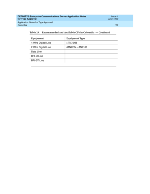 Page 126DEFINITY® Enterprise Communications Server Application Notes 
for Type Approval    Issue 1
June 1999
Application Notes for Type Approval 
118 Colombia 
4 Wire Digital Line > TN754B 
2 Wire Digital Line #TN2224 > TN2181 
Data Line
BRI-U Line
BRI-ST Line
Ta b l e  2 3 .Recommended and Available CPs in Colombia  — Continued
Equipment Equipment Type
Continued on next page 