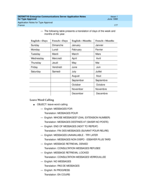 Page 185DEFINITY® Enterprise Communications Server Application Notes 
for Type Approval    Issue 1
June 1999
Application Notes for Type Approval 
177 France 
— The following tab le p resents a translation of d ays of the week and  
months of the year.
Leave Word Calling
nOBJECT: leave-word -c alling
— En g li s h :  M ESSA G ES FO R
Tr a n sl a t i o n :  M ESSAG ES PO U R
— En g li s h :  WH O SE M ESSA GES? ( D I A L  EXTEN SI O N  N U M B ER)
Tr a n sl a t i o n :  M ESSAG ES D ESTI N ES A? ( SAI SI R N O  PO...