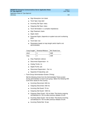 Page 201DEFINITY® Enterprise Communications Server Application Notes 
for Type Approval    Issue 1
June 1999
Application Notes for Type Approval 
193 Germany 
nDig it Ab sorp tion List: b lank
nTrunk Type: loop -start
nInc oming  Dial Typ e: rotary
nOutg oing  Dial Typ e: rotary
nTrunk Termination: rc  (c omp lex imp ed anc e)
nDig it Treatment: b lank
nDig its: b lank
nExp ec ted  Dig its: (d ep end s on system size and  numb ering  
plan)
nTrunk Gain: low
nParameters b ased  on loop  leng th (whic h itself is...