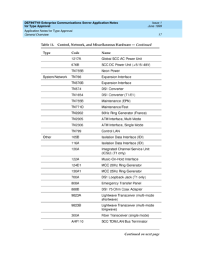 Page 25DEFINITY® Enterprise Communications Server Application Notes 
for Type Approval    Issue 1
June 1999
Application Notes for Type Approval 
17 General Overview 
1217A Glob al SCC AC Power Unit
676B SCC DC Power Unit (+ 5/-5/-48V)
TN755B Neon Power
System/Network TN766 Exp ansion Interfac e
TN570B Exp ansion Interfac e
TN574 DS1 Converter
TN1654 DS1 Converter (T1/E1)
TN755B Maintenanc e (EPN)
TN771D Maintenanc e/Test
TN2202 50Hz Ring  Generator (France)
TN2305 ATM Interfac e, Multi Mod e
TN2306 ATM Interfac...