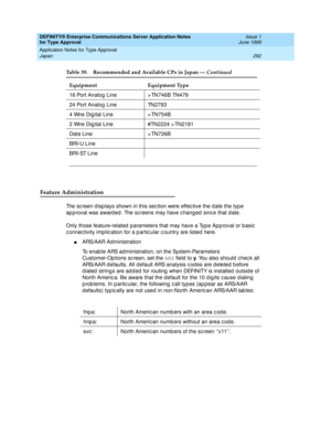 Page 300DEFINITY® Enterprise Communications Server Application Notes 
for Type Approval    Issue 1
June 1999
Application Notes for Type Approval 
292 Japan 
Feature Administration
The sc reen d isp lays shown in this sec tion were effec tive the d ate the typ e 
ap p roval was award ed . The sc reens may have c hang ed  sinc e that d ate.
Only those feature-related  p arameters that may have a Typ e Ap p roval or b asic  
c onnec tivity imp lic ation for a p artic ular c ountry are listed  here.
nARS/AAR Ad...