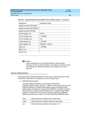 Page 376DEFINITY® Enterprise Communications Server Application Notes 
for Type Approval    Issue 1
June 1999
Application Notes for Type Approval 
368 Saudi Arabia 
NOTE:
A-law c ompand ing  is the national stand ard  in Saud i Arab ia. 
However, Mu-law is used  internally to the system for servic e c irc uits 
and  analog lines. Network interfac es are c onfig ured  as A-law if 
req uired .
Feature Administration
Only those feature-related  p arameters that may have a Typ e Ap p roval or b asic  
c onnec tivity...