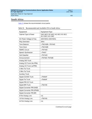 Page 410DEFINITY® Enterprise Communications Server Application Notes 
for Type Approval    Issue 1
June 1999
Application Notes for Type Approval 
402 South Africa 
South Africa
Ta b l e  5 3 shows the rec ommended  c irc uit p ac ks.
Table 53. Recommended and Available CPs in South Africa
Equipment Equipment Type
Cab inet Typ e & Power GAC-MCC DC-MCC AC-SCC DC-SCC 
AC-CSCC AC-CMC
AC Power Voltag e & Freq 220V/50Hz 230V/50Hz
Ring  Generator 25Hz
Tone Detec tor > TN2182B > TN744D
Tone Cloc k > TN2182B
R2MFC Circ...