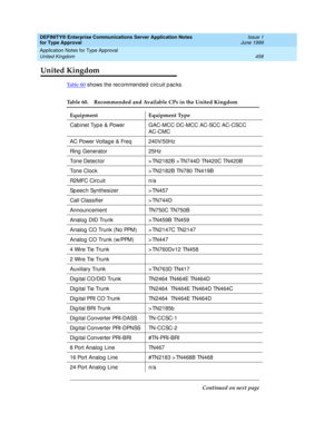 Page 466DEFINITY® Enterprise Communications Server Application Notes 
for Type Approval    Issue 1
June 1999
Application Notes for Type Approval 
458 United Kingdom 
United Kingdom
Ta b l e  6 0 shows the rec ommended  c irc uit p ac ks.
Table 60. Recommended and Available CPs in the United Kingdom
Equipment Equipment Type
Cab inet Typ e & Power GAC-MCC DC-MCC AC-SCC AC-CSCC 
AC-CMC
AC Power Voltag e & Freq 240V/50Hz 
Ring  Generator 25Hz
Tone Detec tor > TN2182B > TN744D TN420C TN420B
Tone Cloc k > TN2182B...