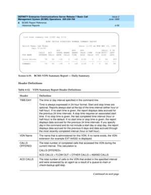 Page 101DEFINITY Enterprise Communications Server Release 7 Basic Call 
Management System (BCMS) Operations  555-230-706  Issue 2
June 1999
BCMS Report Reference 
4-59 Historical Reports 
4
Screen 4-19. BCMS VDN Summary Report — Daily Summary
Header Definitions
Table 4-12. VDN Summary Report Header Definitions 
Header Definition
TIME/DAY The time or day interval specified in the command line.
Time is always expressed in 24-hour format. Start and stop times are 
optional. Reports always start at the top of the...