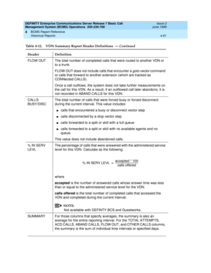 Page 103DEFINITY Enterprise Communications Server Release 7 Basic Call 
Management System (BCMS) Operations  555-230-706  Issue 2
June 1999
BCMS Report Reference 
4-61 Historical Reports 
4
FLOW OUT The total number of completed calls that were routed to another VDN or 
to a trunk.
FLOW OUT does not include calls that encounter a 
goto vector command 
or calls that forward to another extension (which are tracked as 
CONNected CALLS).
Once a call outflows, the system does not take further measurements on 
the...