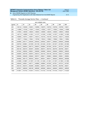 Page 129DEFINITY Enterprise Communications Server Release 7 Basic Call 
Management System (BCMS) Operations  555-230-706  Issue 2
June 1999
Use of BCMS Reports for ACD Planning 
6-13 Engineering ACD Applications with Data Obtained from the BCMS Reports 
6
200 102144 102326 102491 102586 102675 102720 102766 102788 102811
225 114999 115182 115347 115443 115532 115577 115623 115646 115668
250 127854 128038 128204 128300 128389 128435 128480 128503 128526
275 140710 140895 141061 141157 141246 141292 141337 141360...