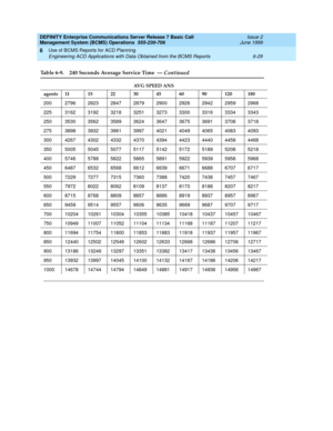 Page 145DEFINITY Enterprise Communications Server Release 7 Basic Call 
Management System (BCMS) Operations  555-230-706  Issue 2
June 1999
Use of BCMS Reports for ACD Planning 
6-29 Engineering ACD Applications with Data Obtained from the BCMS Reports 
6
200 2796 2823 2847 2879 2900 2926 2942 2959 2968
225 3162 3192 3218 3251 3273 3300 3316 3334 3343
250 3530 3562 3589 3624 3647 3675 3691 3708 3718
275 3898 3932 3961 3997 4021 4049 4065 4083 4093
300 4267 4302 4332 4370 4394 4423 4440 4458 4468
350 5005 5045...