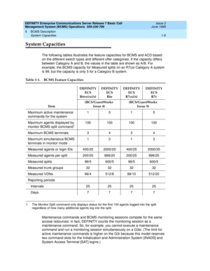 Page 18DEFINITY Enterprise Communications Server Release 7 Basic Call 
Management System (BCMS) Operations  555-230-706  Issue 2
June 1999
BCMS Description 
1-6 System Capacities 
1
System Capacities
The following tables illustrates the feature capacities for BCMS and ACD based 
on the different switch types and different offer categories. If the capacity differs 
between Category A and B, the values in the table are shown as A/B. For 
example, the BCMS capacity for Measured splits on an R7csi Category A system...