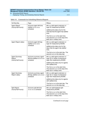 Page 39DEFINITY Enterprise Communications Server Release 7 Basic Call 
Management System (BCMS) Operations  555-230-706  Issue 2
June 1999
Generating BCMS Reports 
3-13 Displaying, Printing, and Scheduling Historical Reports 
3
Table 3-5. Commands for Scheduling Historical Reports 
To Print the Type Where
Agent Report 
(hourly/half-hourly)list bcms agent ## time 
staffed xx:xx xx:xx 
schedule## is a valid agent extension or 
login ID measured by BCMS.
staffed prints data only for the 
intervals that the agent...