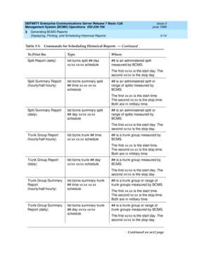 Page 40DEFINITY Enterprise Communications Server Release 7 Basic Call 
Management System (BCMS) Operations  555-230-706  Issue 2
June 1999
Generating BCMS Reports 
3-14 Displaying, Printing, and Scheduling Historical Reports 
3
Split Report (daily) list bcms split ## day 
xx/xx xx/xx schedule## is an administered split 
measured by BCMS.
The first xx/xx is the start day. The 
second xx/xx is the stop day.
Split Summary Report 
(hourly/half-hourly)list bcms summary split 
## time xx:xx xx:xx 
schedule## is an...