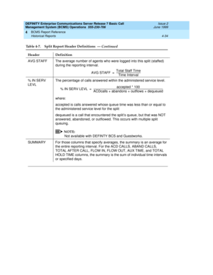 Page 76DEFINITY Enterprise Communications Server Release 7 Basic Call 
Management System (BCMS) Operations  555-230-706  Issue 2
June 1999
BCMS Report Reference 
4-34 Historical Reports 
4
AVG STAFF The average number of agents who were logged into this split (staffed) 
during the reporting interval.
% IN SERV 
LEVLThe percentage of calls answered within the administered service level.
where:
accepted is calls answered whose queue time was less than or equal to 
the administered service level for the split...