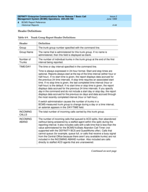 Page 86DEFINITY Enterprise Communications Server Release 7 Basic Call 
Management System (BCMS) Operations  555-230-706  Issue 2
June 1999
BCMS Report Reference 
4-44 Historical Reports 
4
Header Definitions
Table 4-9. Trunk Group Report Header Definitions 
Header Definition
Group The trunk group number specified with the command line.
Group Name The name that is administered for this trunk group. If no name is 
administered, then this field is displayed as blank.
Number of 
TrunksThe number of individual...