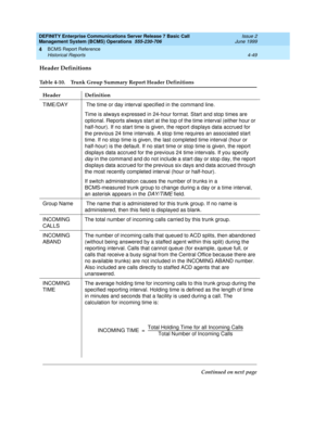 Page 91DEFINITY Enterprise Communications Server Release 7 Basic Call 
Management System (BCMS) Operations  555-230-706  Issue 2
June 1999
BCMS Report Reference 
4-49 Historical Reports 
4
Header Definitions
Table 4-10. Trunk Group Summary Report Header Definitions 
Header Definition
TIME/DAY  The time or day interval specified in the command line.
Time is always expressed in 24-hour format. Start and stop times are 
optional. Reports always start at the top of the time interval (either hour or 
half-hour). If...