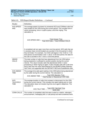 Page 97DEFINITY Enterprise Communications Server Release 7 Basic Call 
Management System (BCMS) Operations  555-230-706  Issue 2
June 1999
BCMS Report Reference 
4-55 Historical Reports 
4
AVG SPEED 
ANSThe average speed of answer for answered ACD and CONNect calls that 
have ended for this VDN during the current period. This includes time in 
vector processing, time in a split’s queue, and time ringing. This 
calculation is:
A completed call can span more than one time period. ACD calls that are 
in process...