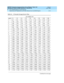 Page 130DEFINITY Enterprise Communications Server Release 7 Basic Call 
Management System (BCMS) Operations  555-230-706  Issue 2
June 1999
Use of BCMS Reports for ACD Planning 
6-14 Engineering ACD Applications with Data Obtained from the BCMS Reports 
6
Table 6-2. 15 Seconds Average Service Time 
AVG SPEED ANS
agents 11 15 22 30 45 60 90 120 180
1 44526886115136163180198
2 196 222 261 295 339 367 399 417 437
3 386 425 478 521 572 603 637 656 676
4 592 640 703 752 808 840 876 896 916
5 806 862 933 986 1045 1078...