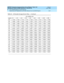Page 137DEFINITY Enterprise Communications Server Release 7 Basic Call 
Management System (BCMS) Operations  555-230-706  Issue 2
June 1999
Use of BCMS Reports for ACD Planning 
6-21 Engineering ACD Applications with Data Obtained from the BCMS Reports 
6
200 11509 11600 11700 11767 11836 11873 11913 11934 11955
225 12998 13094 13196 13264 13335 13373 13413 13434 13455
250 14489 14588 14693 14763 14834 14872 14913 14934 14955
275 15980 16082 16190 16261 16333 16372 16412 16433 16455
300 17473 17578 17688 17760...