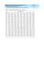 Page 145DEFINITY Enterprise Communications Server Release 7 Basic Call 
Management System (BCMS) Operations  555-230-706  Issue 2
June 1999
Use of BCMS Reports for ACD Planning 
6-29 Engineering ACD Applications with Data Obtained from the BCMS Reports 
6
200 2796 2823 2847 2879 2900 2926 2942 2959 2968
225 3162 3192 3218 3251 3273 3300 3316 3334 3343
250 3530 3562 3589 3624 3647 3675 3691 3708 3718
275 3898 3932 3961 3997 4021 4049 4065 4083 4093
300 4267 4302 4332 4370 4394 4423 4440 4458 4468
350 5005 5045...