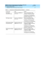 Page 33DEFINITY Enterprise Communications Server Release 7 Basic Call 
Management System (BCMS) Operations  555-230-706  Issue 2
June 1999
Generating BCMS Reports 
3-7 Displaying, Printing, and Scheduling Historical Reports 
3
VDN Report 
(hourly/half-hourly)list bcms vdn ##### time 
xx:xx xx:xx## is an administered VDN 
extension measured by BCMS.
The first xx:xx is the start time. 
The second xx:xx is the stop time. 
Both are in military time.
VDN Report (daily) list bcms vdn ##### day 
xx/xx xx/xx## is an...