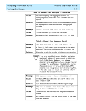 Page 129  Completing Your Custom Report CentreVu CMS Custom Reports
Test Design Error Messages5-11
Table 5-1: Phase 1 Error Messages (Contd) Cause:You cannot specify both aggregate columns and 
nonaggregate columns in the same select for real-time 
reports.
Solution:Create two identical row search conditions and apply one to 
the aggregate columns and one to the nonaggregate 
columns.
Message:Cannot use the SYN function for order by
Cause:You cannot use a synonym to sort the output.
Solution:Remove the SYN...