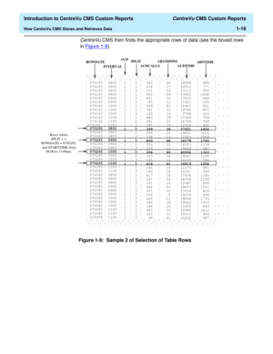 Page 32  Introduction to CentreVu CMS Custom Reports CentreVu CMS Custom Reports
How CentreVu CMS Stores and Retrieves Data1-16
CentreVu CMS then finds the appropriate rows of data (see the boxed rows 
in Figure 1-9
).
Figure 1-9:  Sample 2 of Selection of Table Rows
where Rows
1, = SPLIT
07/02/93, = ROWDATE
from STARTTIME and
11:00am. to 08:00
1256
980
589
1340
1299
688
1001
809
445
1733
1303
899
1812
904
587 1
2
3
1
2
3
1
2
3
1
2
3 1
2
3
1
2
3
2
3
1
2
3
3 2 1 3
2 1 3 2 1
3 2 1ABNTIME
. . .
. . .
. . .. . .
....