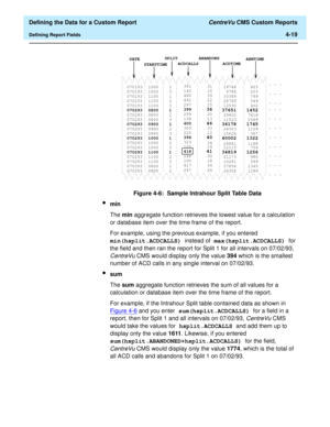 Page 77  Defining the Data for a Custom Report CentreVu CMS Custom Reports
Defining Report Fields4-19
Figure 4-6:  Sample Intrahour Split Table Data
lmin
The min aggregate function retrieves the lowest value for a calculation 
or database item over the time frame of the report.
For example, using the previous example, if you entered 
min(hsplit.ACDCALLS) instead of max(hsplit.ACDCALLS) for 
the field and then ran the report for Split 1 for all intervals on 07/02/93, 
CentreVu CMS would display only the value...